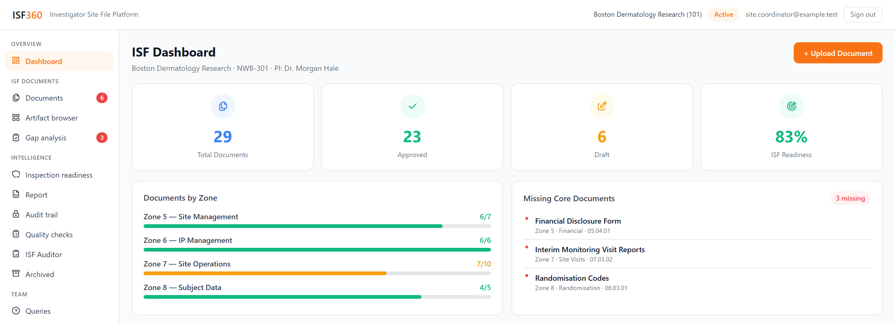 Site360 ISF dashboard for a demo site: 29 documents, 23 approved, 83% ISF readiness, progress by zone and the missing core documents.